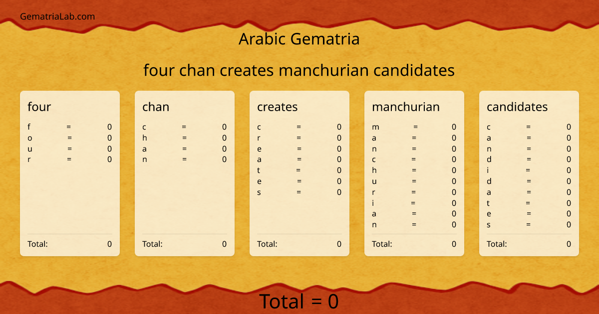 four chan creates manchurian candidates in arabic Gematria